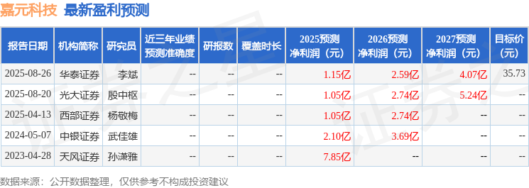 嘉元科技：9月3日召开业绩说明会投资者参与(图1)