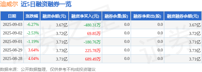 迪威尔（688377）9月3日主力资金净卖出24033万元(图2)