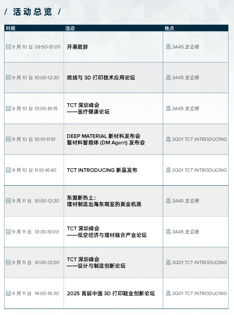 TCT深圳展超全参观指南来了！200+展商、50+同期活动打开3D造物新势能(图3)