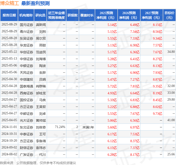 博众精工：9月5日召开业买球网站：绩说明会投资者参与(图1)