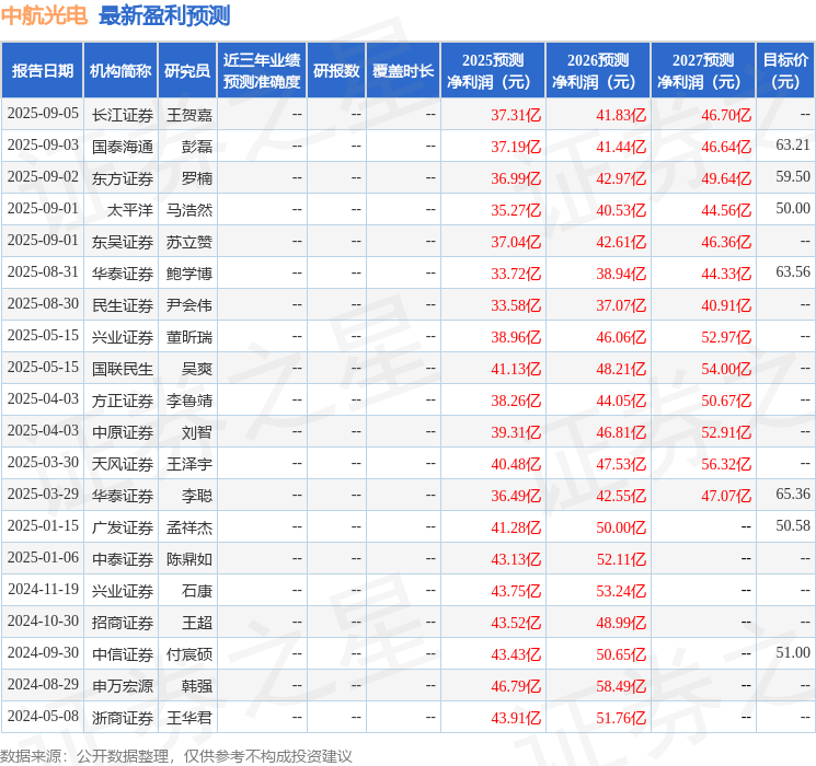 中航光电：9月5日召开业绩说明会爱建证券、买球网站：高盛(中国)等多家机构参与(图1)