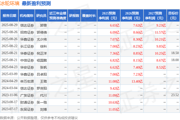 冰轮环境：9月10日进行路演平安基金、华泰证券资管等多家机构参与(图1)