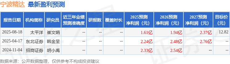 宁波精达：9月12日召开业绩说明会投资者参与(图1)