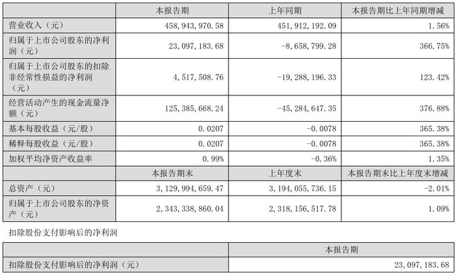 一上市公司拟675亿转让控制权！(图4)