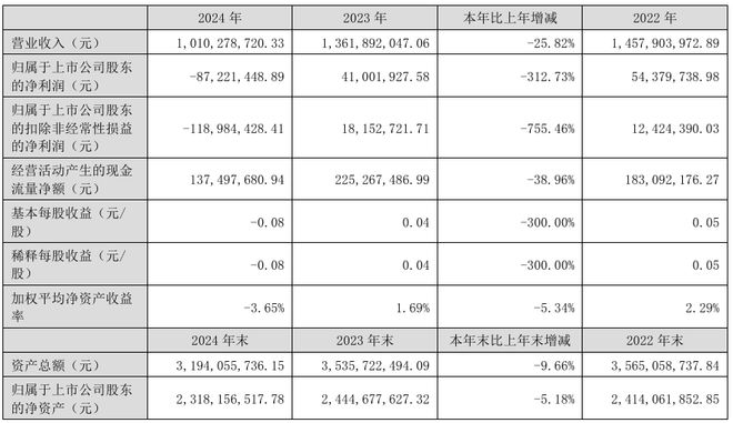 一上市公司拟675亿转让控制权！(图3)