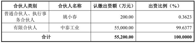 一上市公司拟675亿转让控制权！(图8)