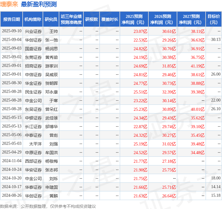 璞泰来：9月11日接受机构调研广发证券、长江证券等多家机构参与(图1)