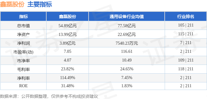 股票行情快报：鑫磊股份（301317）9月16日主力资金净买入6买球的app:6915万元(图2)