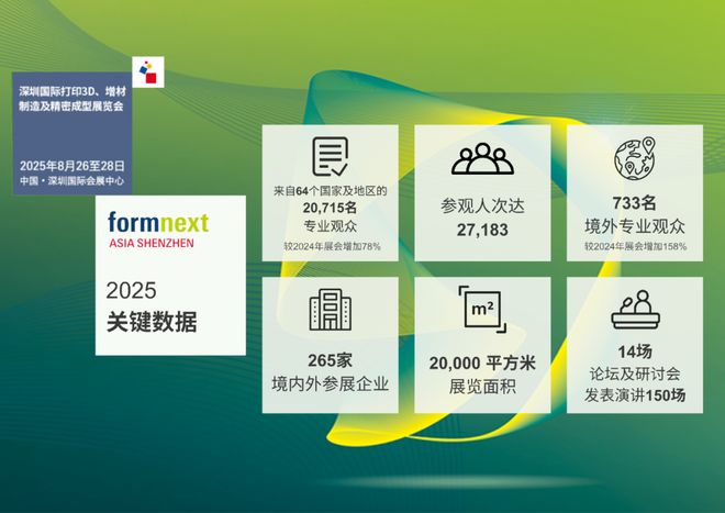 “来找3D打印应用人太多快累死我了”这届Formnext深圳展会观众超2万人(图1)