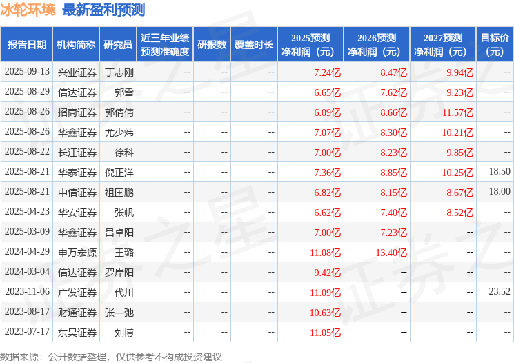 十大买球平台：冰轮环境：9月18日进行路演国金证券、中泰证券等多家机构参与(图1)