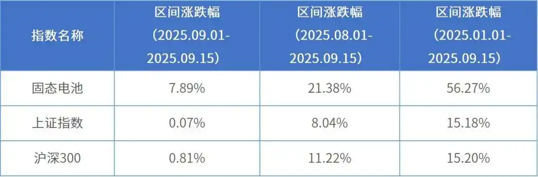 固态电池赛道狂飙如何操作？(图1)