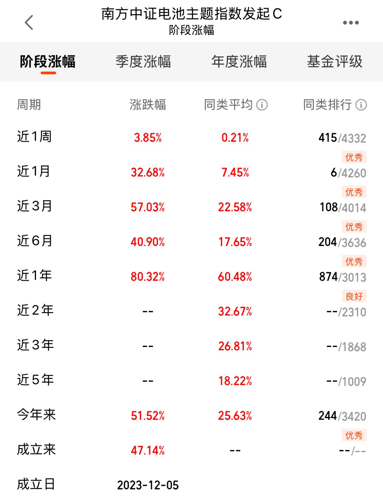 固态电池赛道狂飙如何操作？(图2)