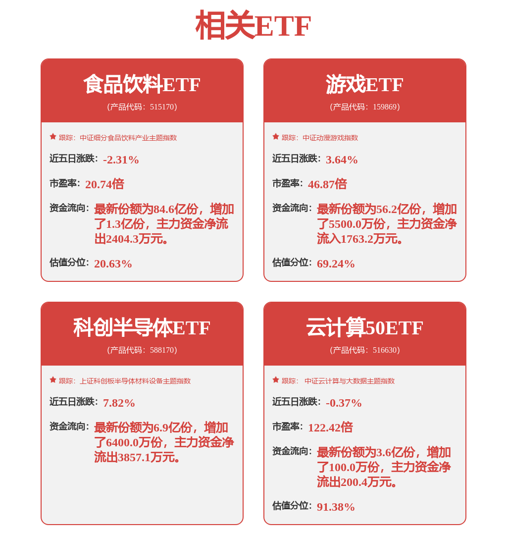 中小盘周报：看好智慧消防及AI+基层医疗(图1)