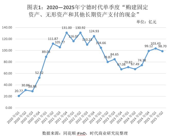 锂电设备半年报透视：业绩先行指标率先回暖固态电池能带来多少增量？(图1)