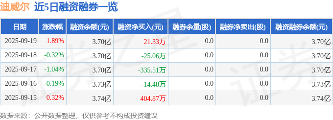 迪威尔（688377）9月1买球网站：9日主力资金净买入1897万元(图2)