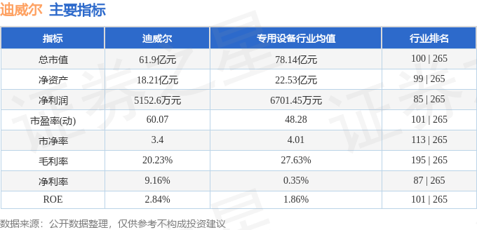 迪威尔（688377）9月1买球网站：9日主力资金净买入1897万元(图3)