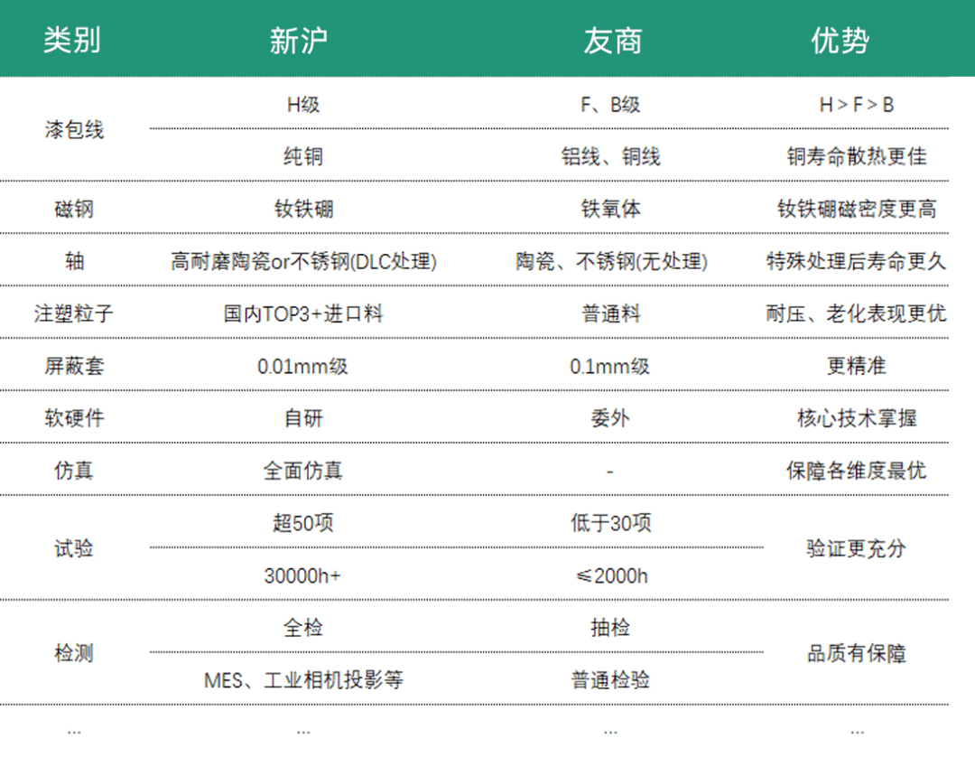 新沪屏蔽泵：用技术突破夯实品质用贴心服务护航全程(图1)