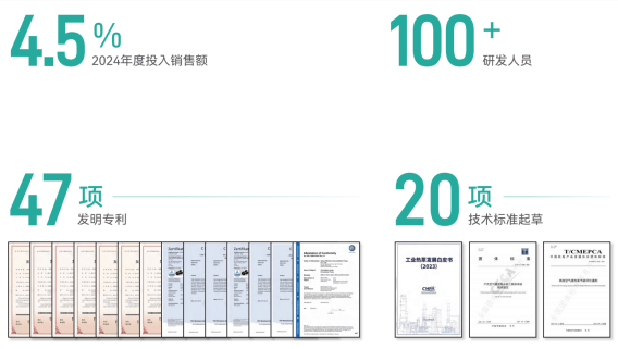 新沪屏蔽泵：用技术突破夯实品质用贴心服务护航全程(图3)
