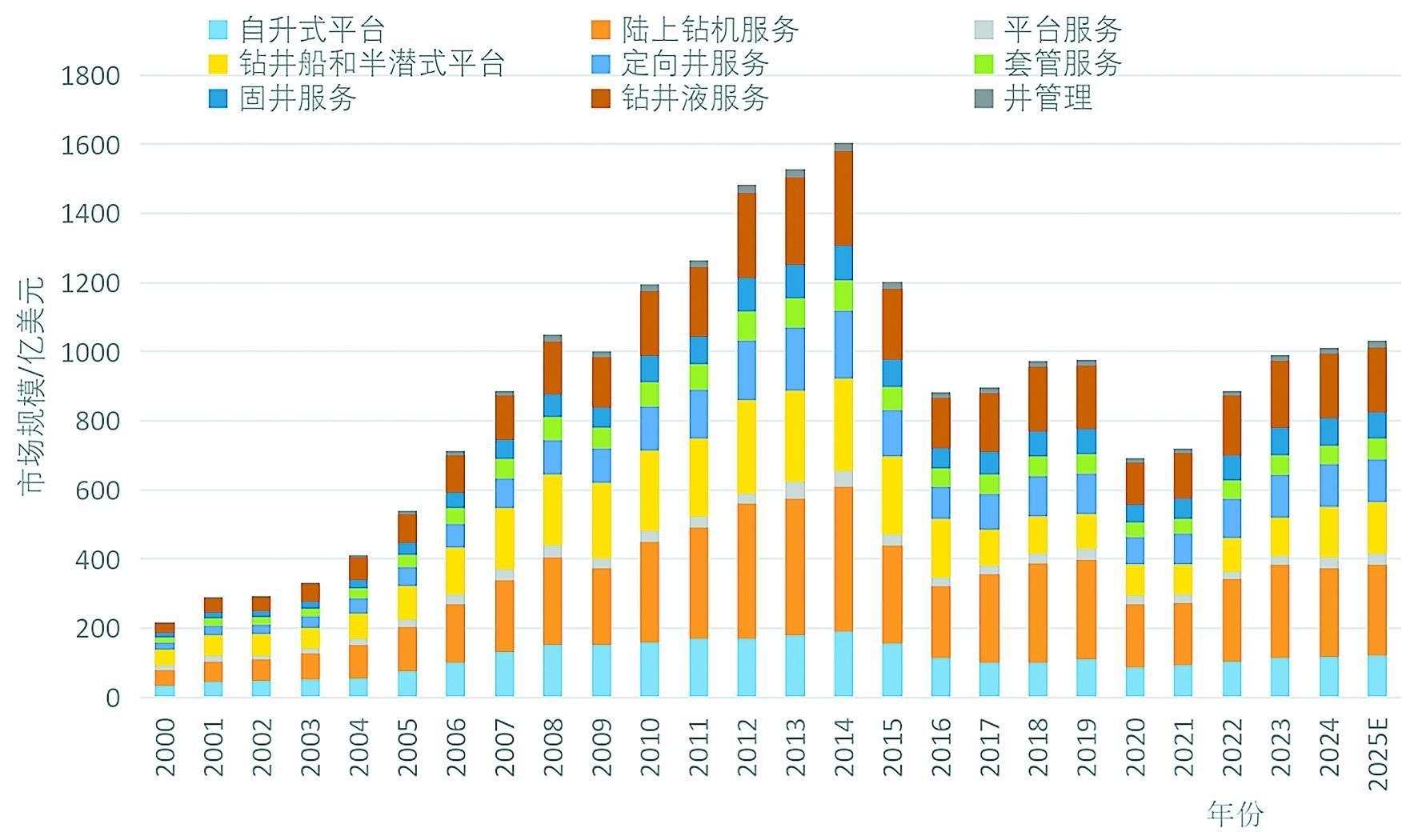 买球网站：石油工程技术进步现状及发展方向(图1)