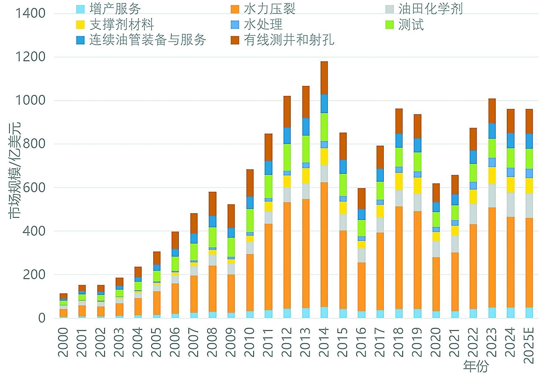 买球网站：石油工程技术进步现状及发展方向(图2)
