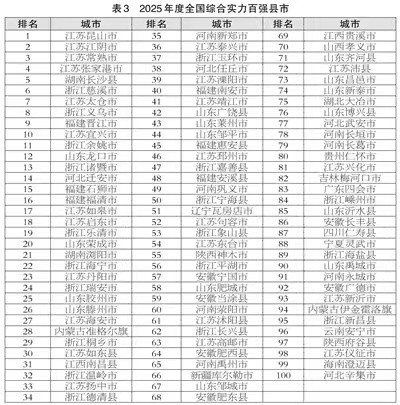 这个“全省第一”为何买球的app:是新郑？(图1)