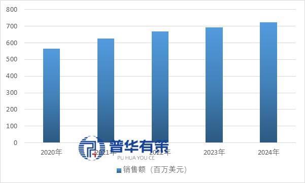 流量仪表行业深度剖析：发展脉络、趋势特征与企业竞争态势(图2)