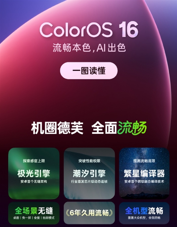 OPPOFindX9系列最全汇总来了：OPPO最强天玑旗舰(图5)