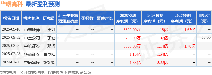 十大买球平台：华曙高科：广发证券、景顺长城基金等多家机构于10月15日调研我司(图1)