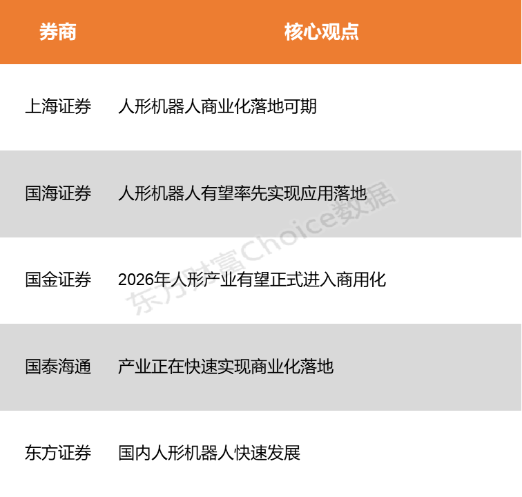 政策催化产业潮起巨头逐鹿人形机器人商业化赛道(图1)