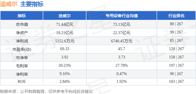 股票行情快报：迪威尔（688377）10月17日主力资金净卖出3340万元(图2)