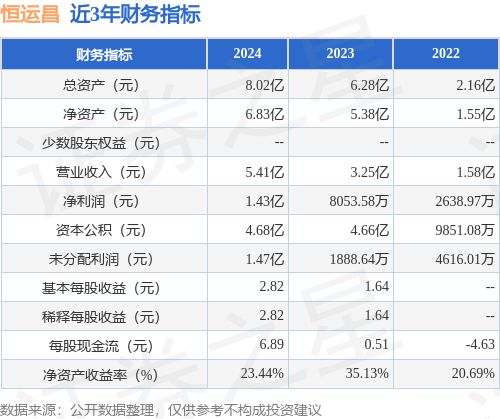 IPO动态：恒运昌拟在上交所科创板上市募资155亿元(图2)