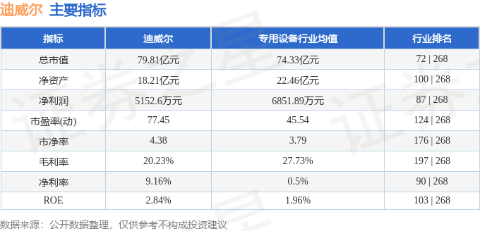 十大买球平台：迪威尔（688377）10月20日主力资金净卖出55173万元(图3)