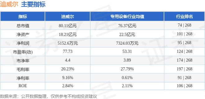 买球的app:迪威尔（688377）10月23日主力资金净买入323万元(图3)