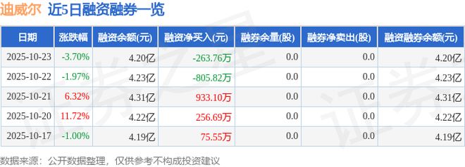 买球的app:迪威尔（688377）10月23日主力资金净买入323万元(图2)