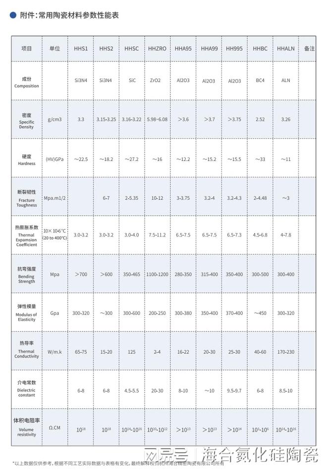 氮化硅陶瓷管：低润湿性防金属渗透原理与工业优势(图3)
