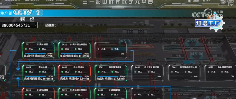 从“追赶者”向“领跑者”跃迁买球的app:“灯塔”之光照亮“中国智造”(图9)