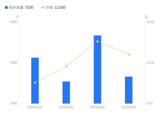 买球网站：中寰股份A股股东户数减少506户降幅867%(图1)