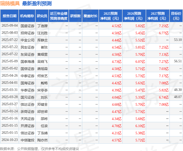 民生证券：给予瑞鹄模具买入评级(图1)