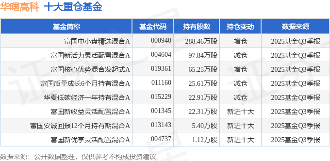 华曙高科（688433）2025年三季报简析：增收不增利公司应收账款体量较大(图2)