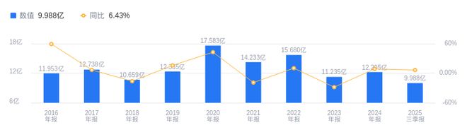 格林精密的前世今生：2025年三季度营收999亿行业排59(图1)
