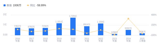 格林精密的前世今生：2025年三季度营收999亿行业排59(图2)