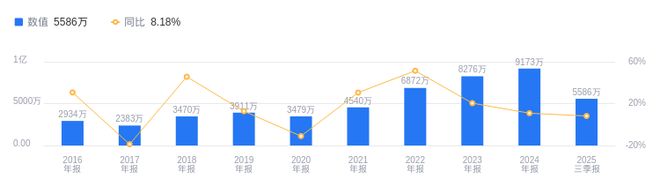 优机股份的前世今生：2025年三季度营收672亿行业排49净利润558579万行业排40(图2)