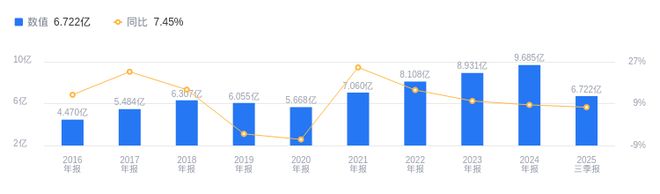 优机股份的前世今生：2025年三季度营收672亿行业排49净利润558579万行业排40(图1)