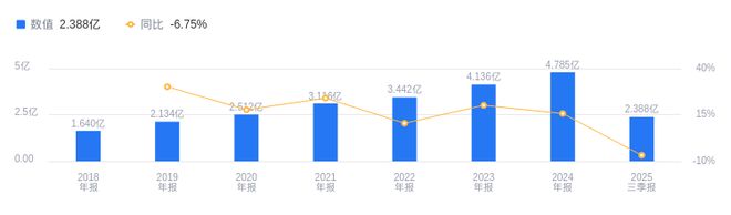 磁谷科技的前世今生：2025年三季度营收行业4751净利润行业4051资产负债率低于平均(图1)