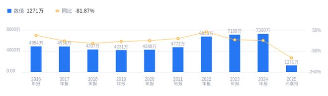 买球的app:徕木股份的前世今生：2025年三季度营收1145亿元远低于行业第一名工业富联603931亿元(图2)