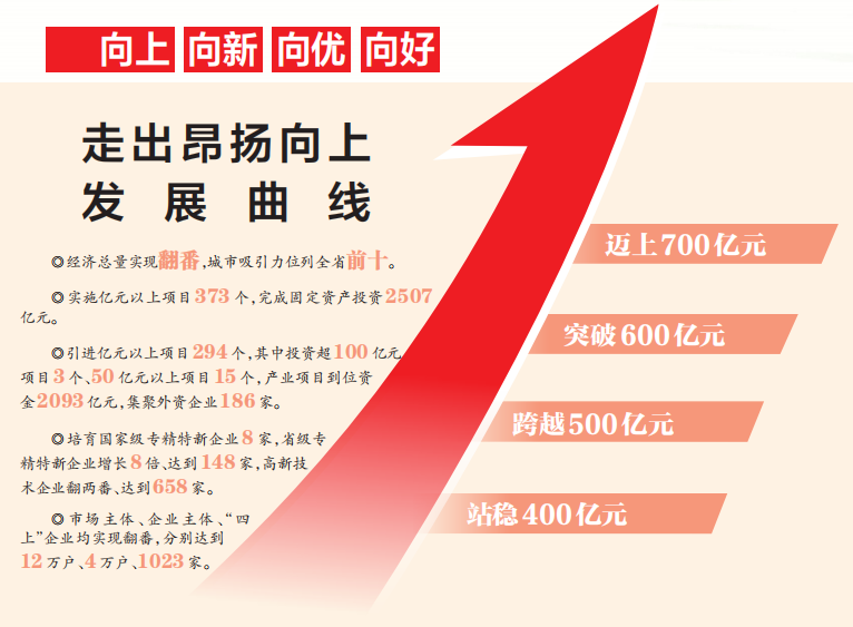 买球网站：蔡甸：知音故里“蔡甸曲线”昂扬起飞(图3)