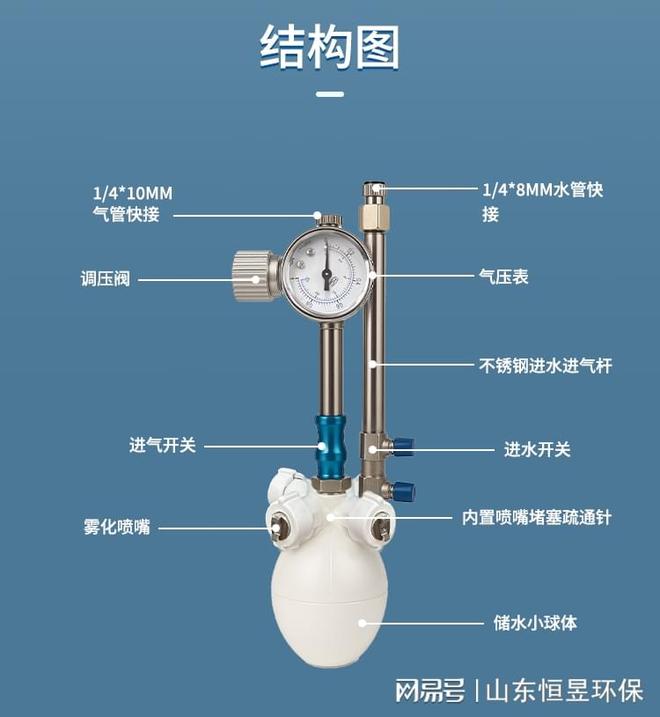 干雾除静电加湿器：解决室内干燥的新利器(图3)