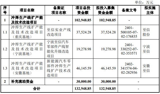 至信股份过会：今年IPO过关第69家申万宏源过首单(图1)