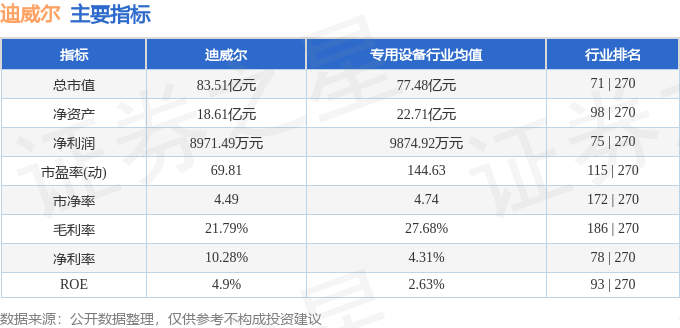 买球网站：迪威尔（688377）11月5日主力资金净买入86944万元(图3)