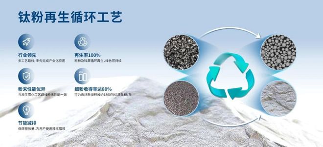 刚刚中十大买球平台：航迈特完成C轮融资拟新增2000吨金属3D打印粉末产能(图5)